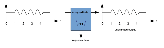 AnalyserNode